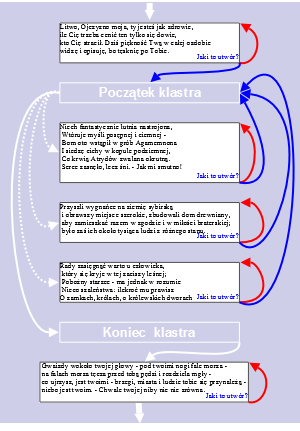 Rysunek: kaster w lekcji Moodle