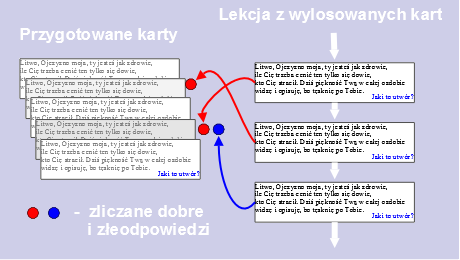 Rysunek: lekcja losowa Moodle