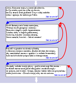 Rysunek: lekcja prosta Moodle