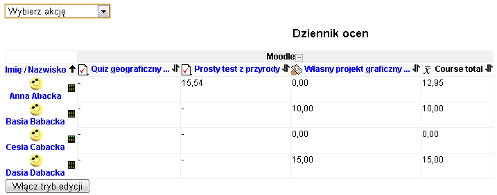 Wykaz ocen na platformie Wrocławskiego Portalu Informatycznego