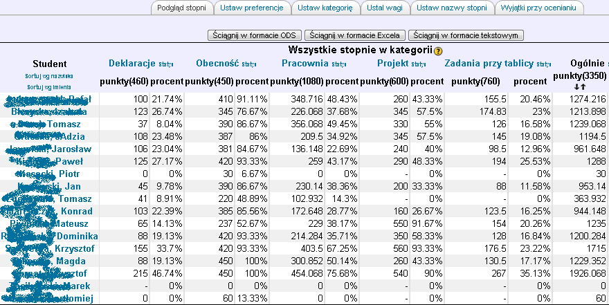 Wykaz ocen na platformie Instytutu Informatyki Uniwersytetu Wrocławskiego